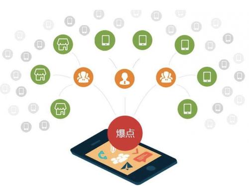 哈密为什么越来越多的企业通过软文营销来引流